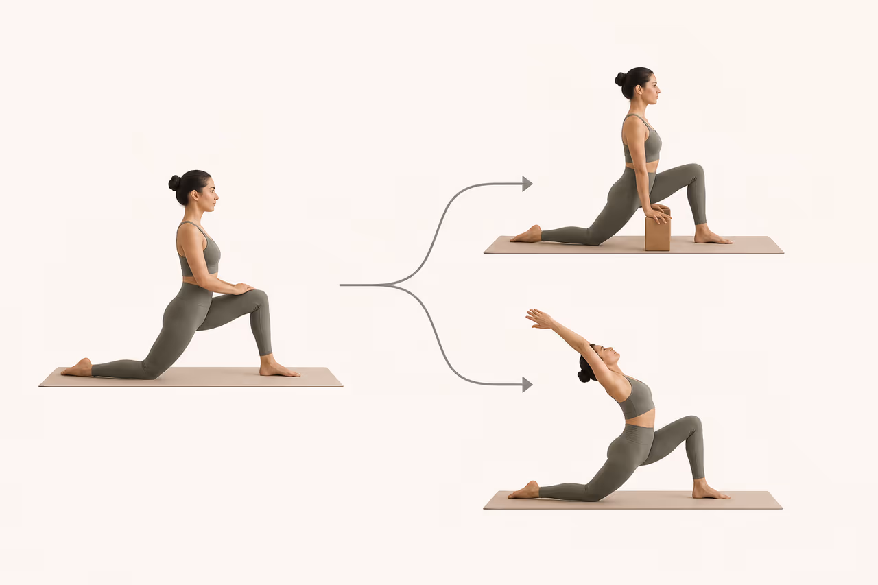 Diagram showing a baseline yoga pose branching into two deliberate variations.