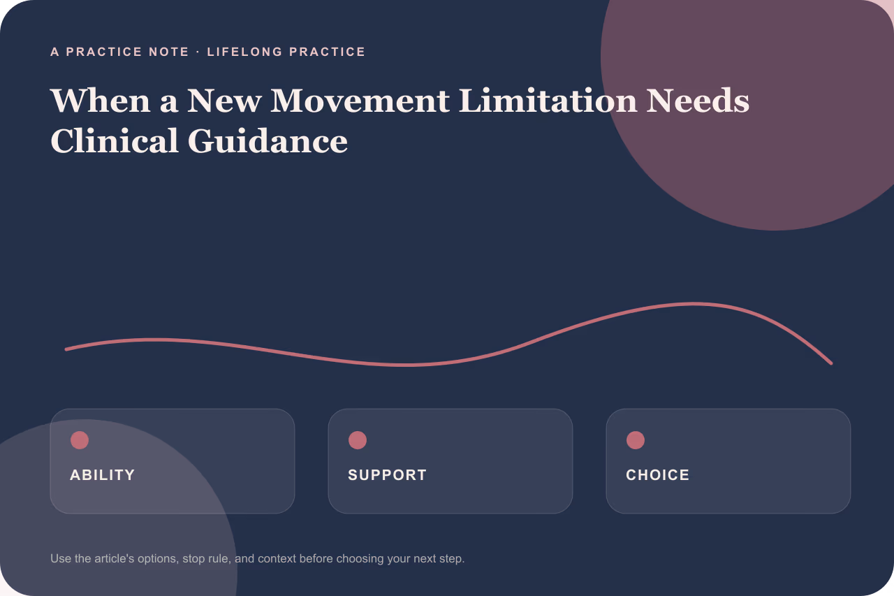 Flowchart comparing self-modification versus clinical guidance for movement limitations.