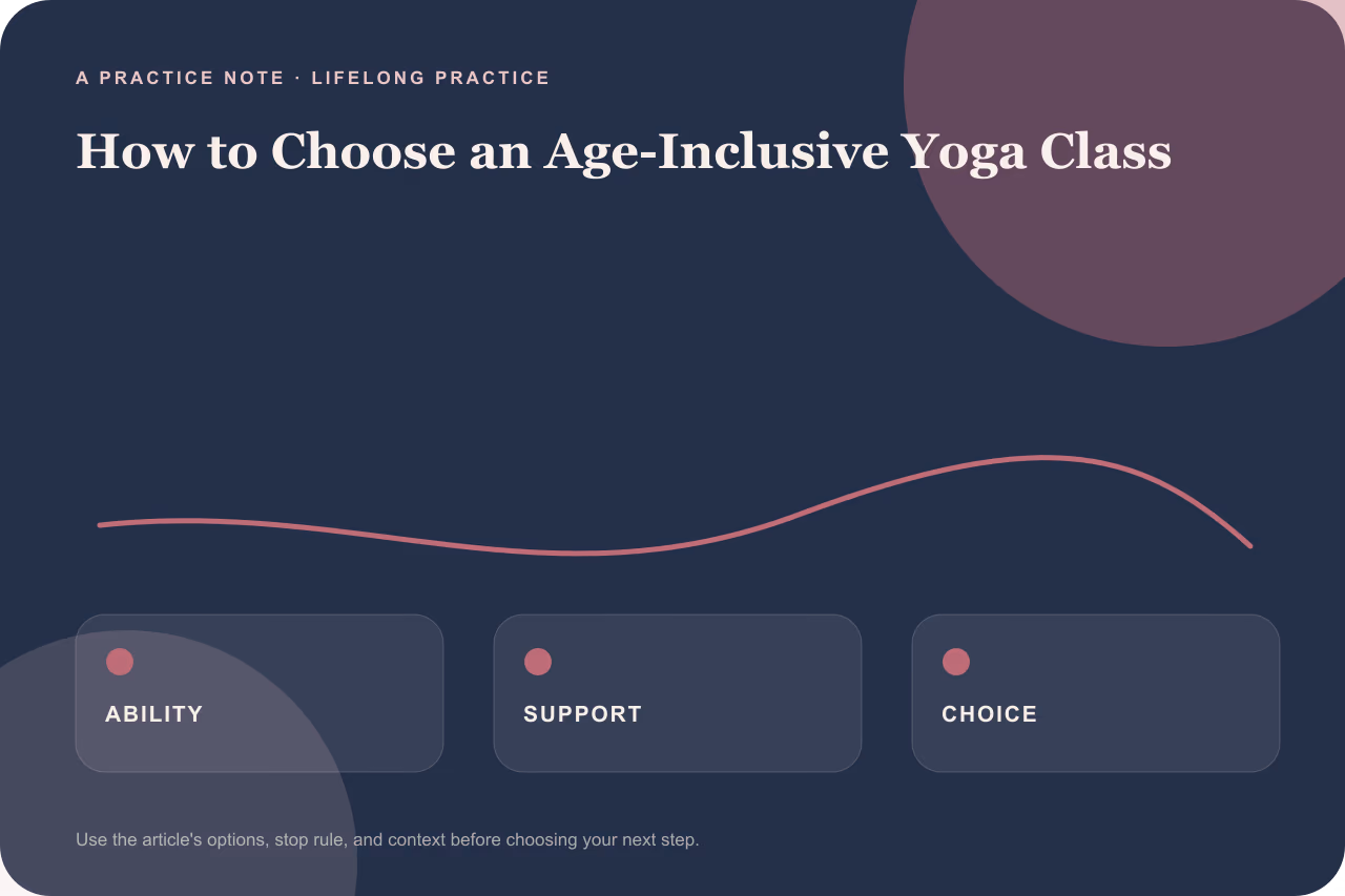 Diagram outlining four key questions to ask a yoga teacher before joining a class.
