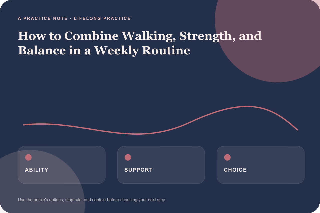 Diagram outlining a weekly schedule for walking, strength, and balance activities.