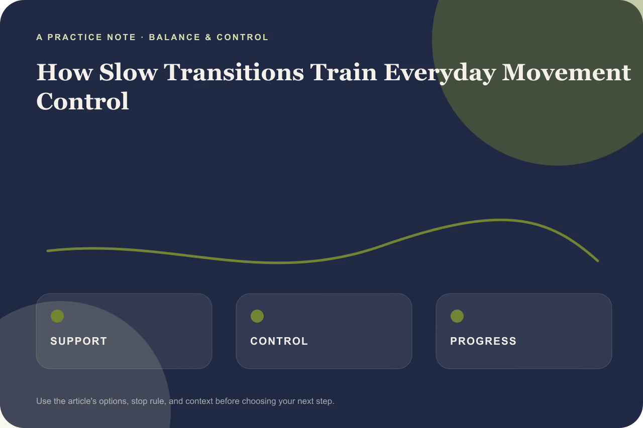 Diagram illustrating weight distribution during a slow postural transition.
